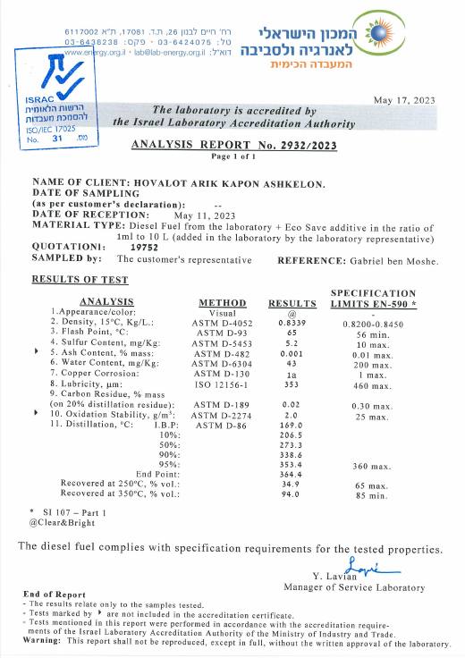 Test report 2932/2023, Israel Institute for Energy & Environment